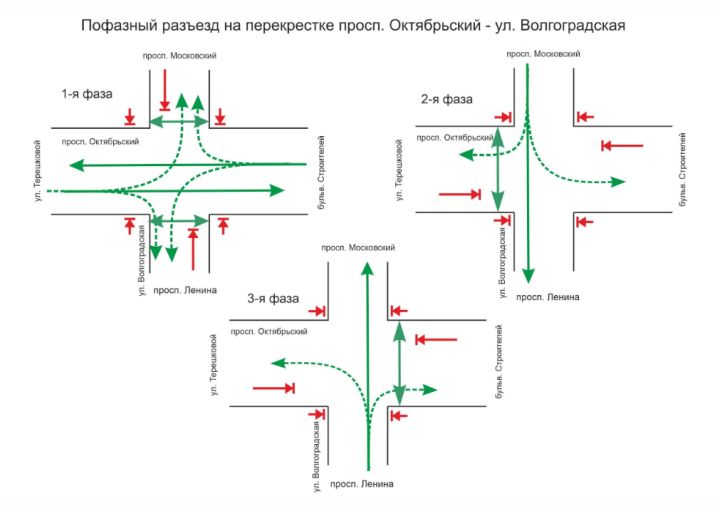 Организация дорожного движения изменится на одном из перекрестков в Кемерове