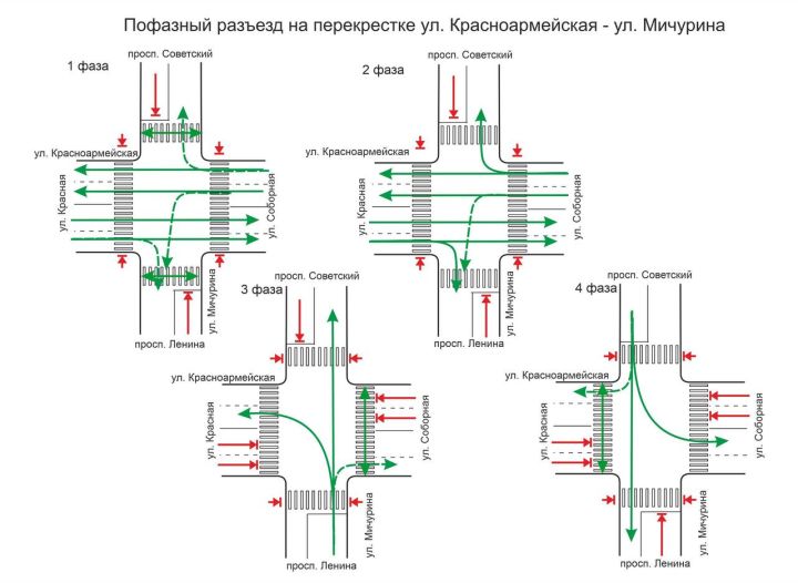В Кемерове организована новая схема движения на перекрестке Мичурина-Красноармейская