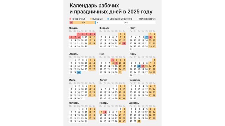 Кузбассовцев ждет короткая рабочая неделя