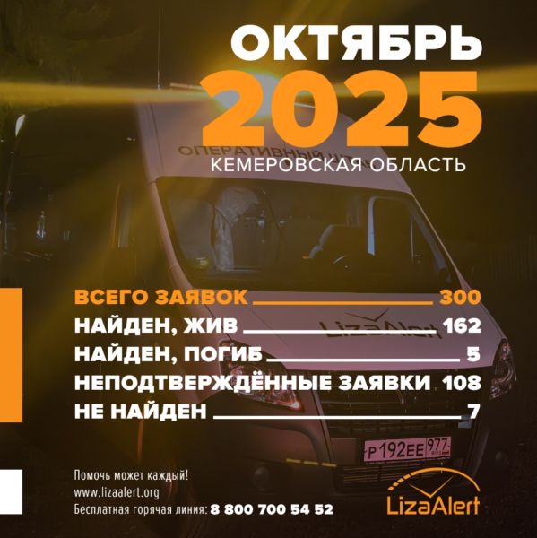 Пять человек найдены погибшими за месяц в Кузбассе